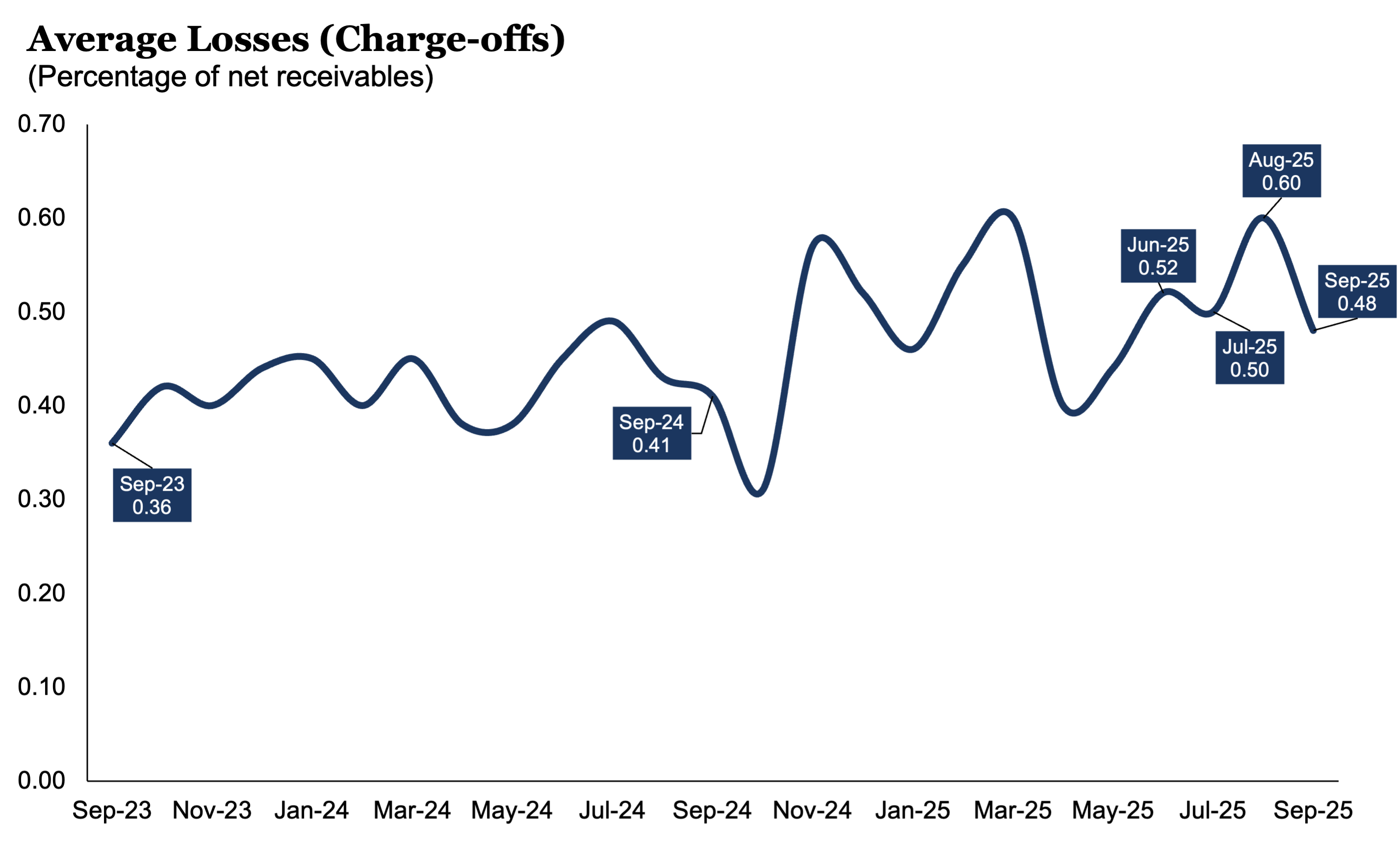 Average Losses: 0925