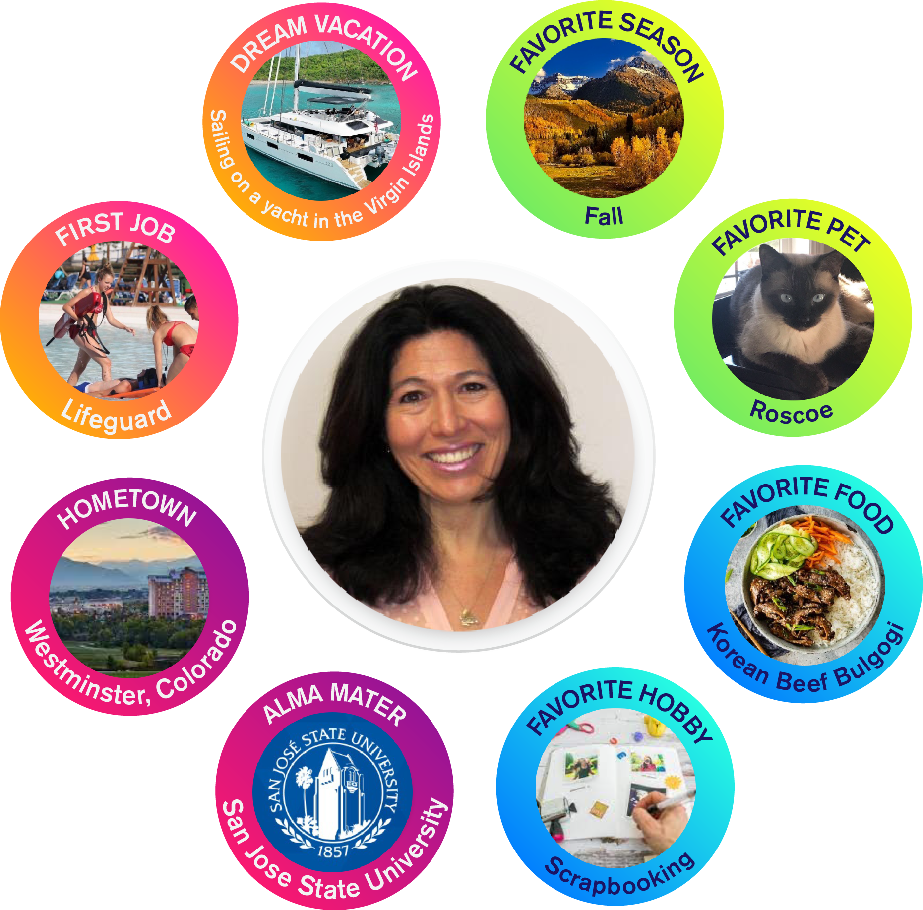 Women's Spotlight: Margaret Gutierrez