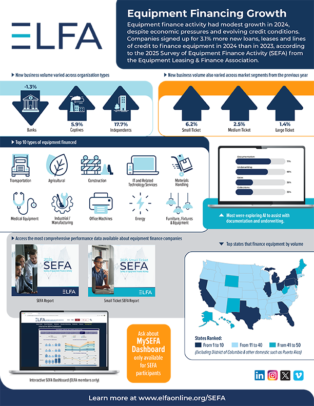 2025 SEFA Infographic