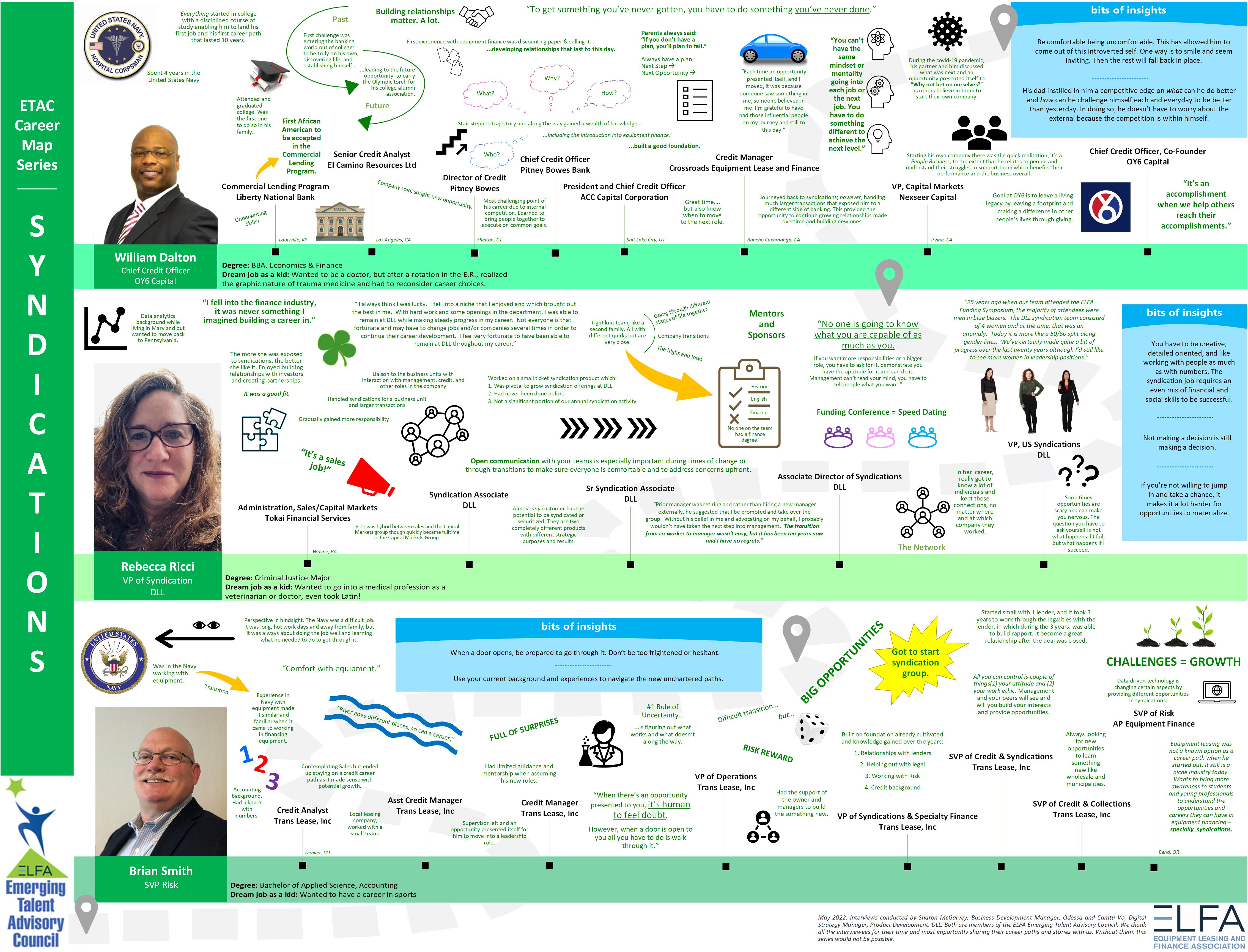 Career Maps - Syndications