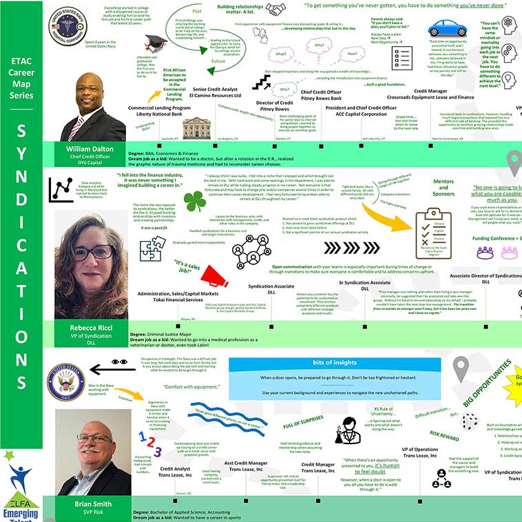 Career Map: Syndications