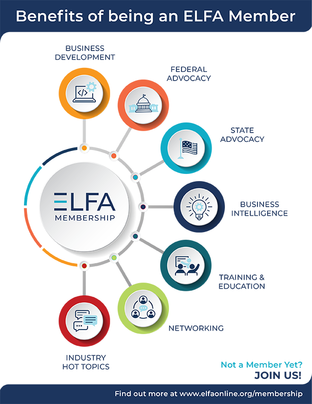 Value of Regular Membership